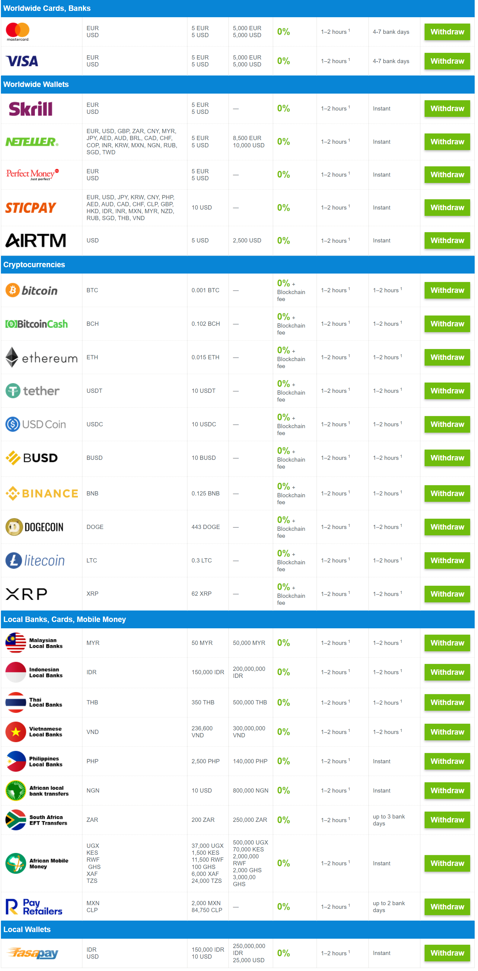 JustMarkets-Deposit-Withdraw