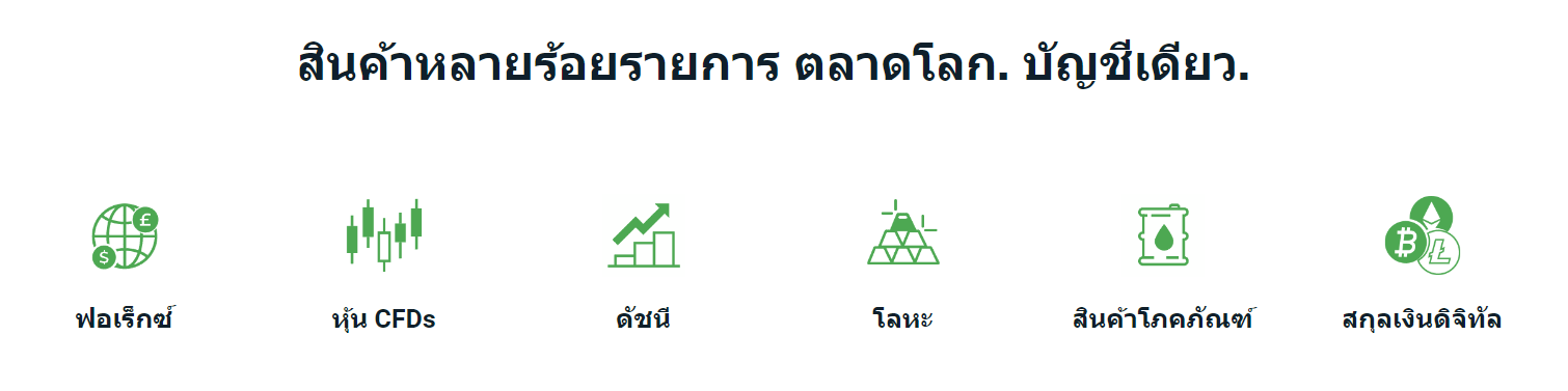 go markets เทรดอะไรได้บ้าง