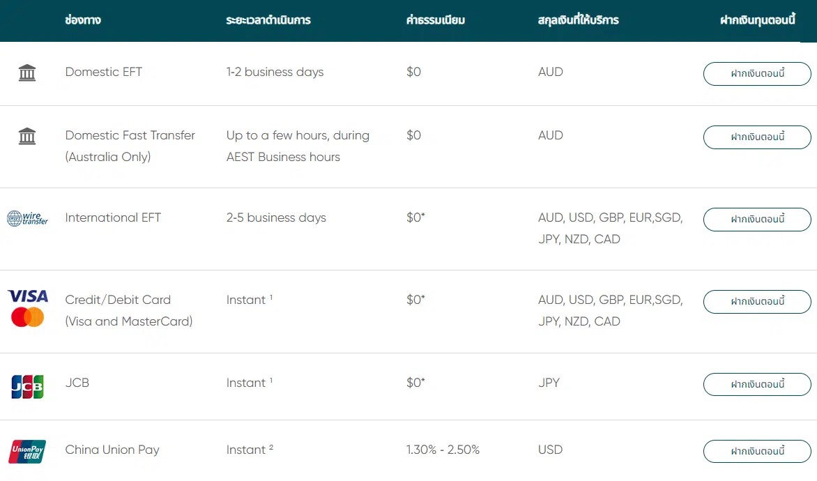 2ช่องทางการฝากถอน Vantage Markets