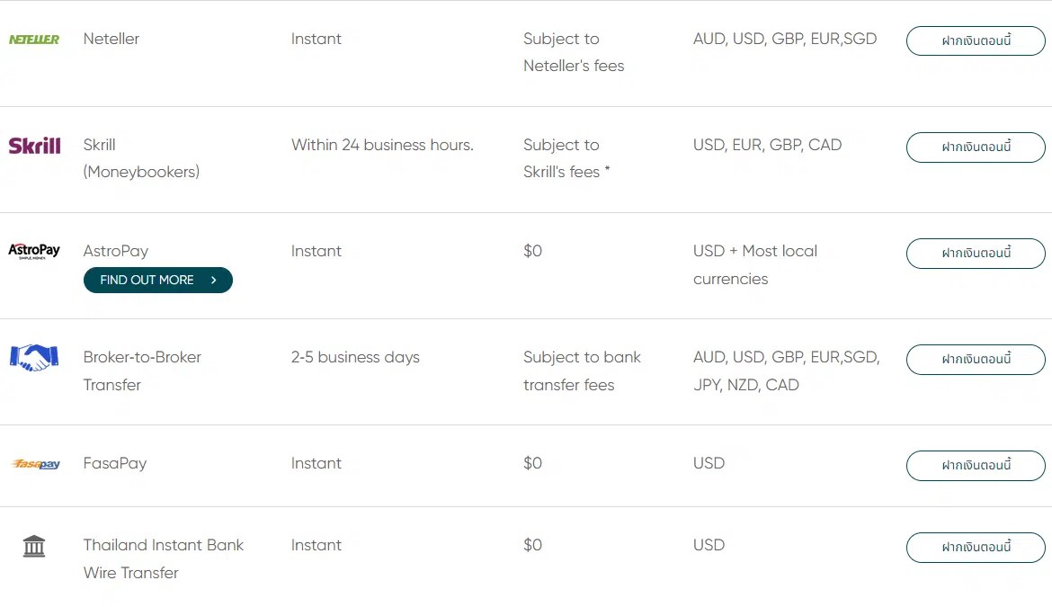 3ช่องทางการฝากถอน Vantage Markets