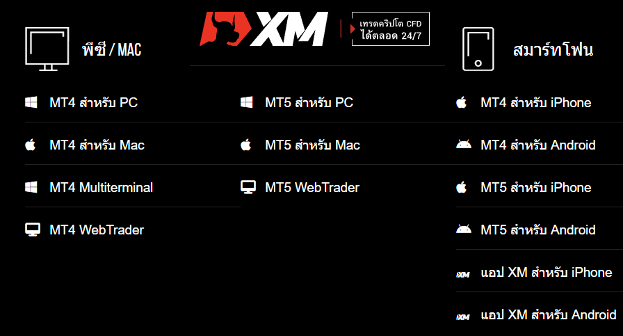 โบรกเกอร์ XM